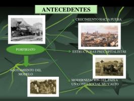 The antecedents of the MEXICAN REVOLUTION