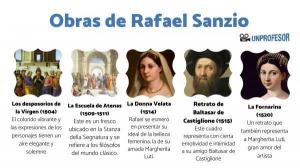 De 5 belangrijkste WERKEN van RAFAEL Sanzio
