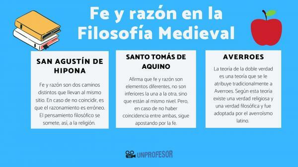 Diferencias entre la filosofia y la religion