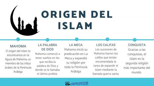Vilka är islams fem pelare - vad är islam?