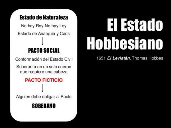 Myśl Thomasa Hobbesa - Myśl polityczna Hobbesa
