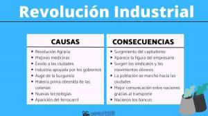 Causes and consequences of the Industrial REVOLUTION