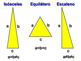 Differenza tra i tipi di triangoli