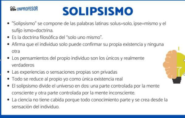 Arten von Solipsismus - Was ist Solipsismus?