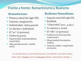 19th century Spanish literature: SUMMARY and characteristics