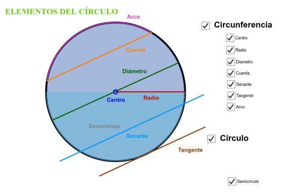 Mitu külge on ringil - Ringi elemendid