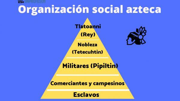 На что была похожа социальная пирамида ацтеков - кем были ацтеки?