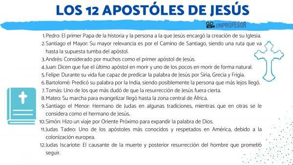 Dodici apostoli di Gesù: breve riassunto - I dodici apostoli e i loro nomi 