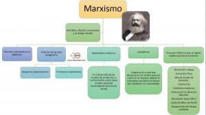 Характеристика марксизму - Короткий зміст