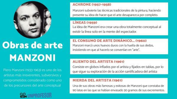 П'єро Манцоні: найважливіші твори мистецтва