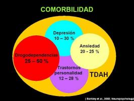 ყურადღების დეფიციტის ჰიპერაქტიურობის დარღვევა (ADHD), მოზრდილებში