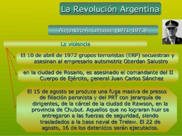 Povijest diktatura u Argentini - Diktatura argentinske revolucije