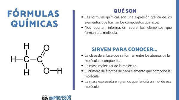 Vrste kemijskih formula i primjeri - Što su kemijske formule?