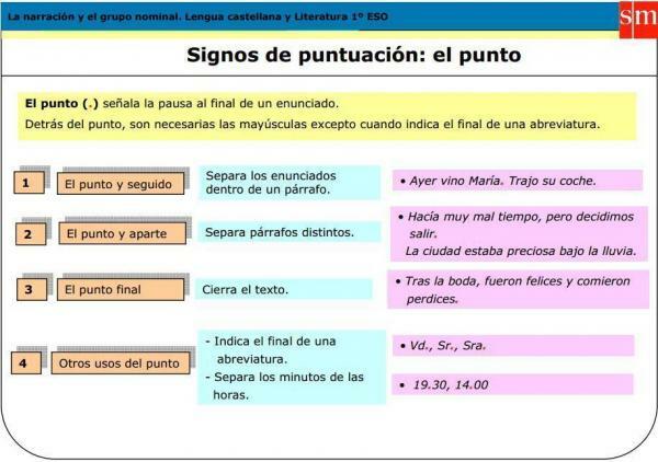 Punktuering regler på spanska - Sammanfattning - Hur man använder poängen