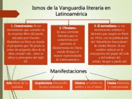 Literatūras VANGUARD raksturojums Eiropā un Latīņamerikā