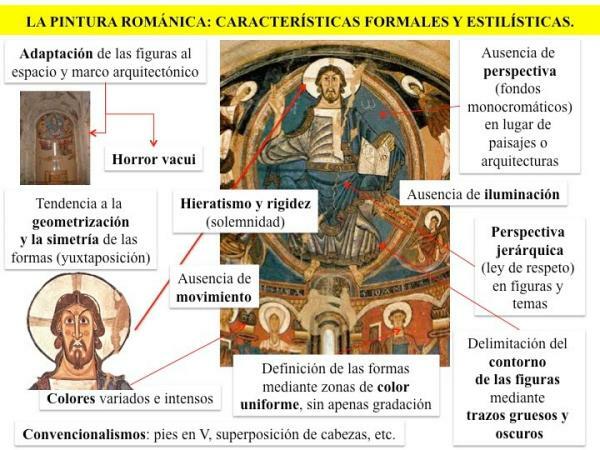 Romaanse schilderkunst in Spanje - samenvatting - Voorbeelden van Romaanse schilderkunst in Spanje 