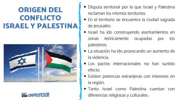 What is the origin of the Israel-Palestine conflict - The origin of the Israel-Palestine conflict: the most prominent causes 