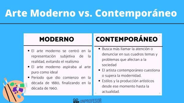 ศิลปะสมัยใหม่และศิลปะร่วมสมัย: ความแตกต่าง - อะไรคือความแตกต่างระหว่างศิลปะสมัยใหม่และศิลปะร่วมสมัย