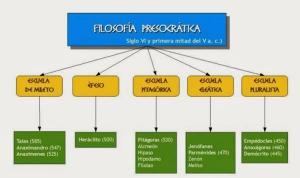 ELEÁTICA school: characteristics and representatives