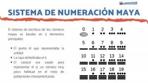 MAYA numbering system and Mayan numbers