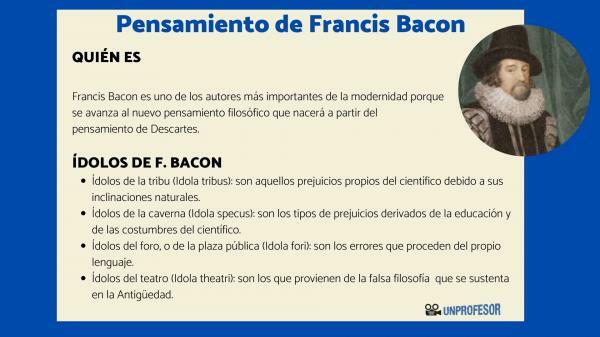 De gedachte van Francis Bacon