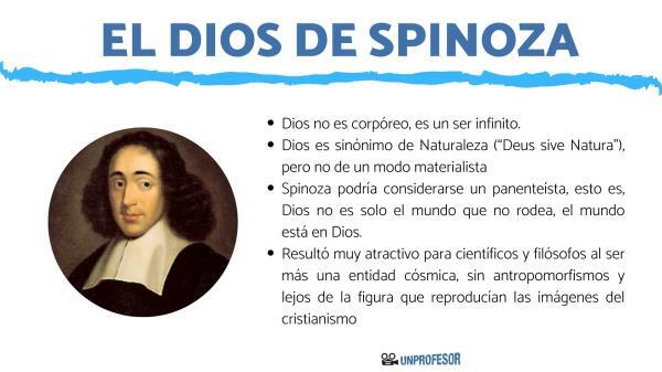 Spinoza's God: summary