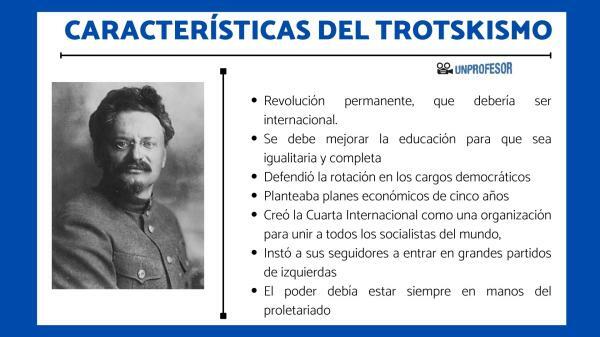 Trotskyism: main characteristics