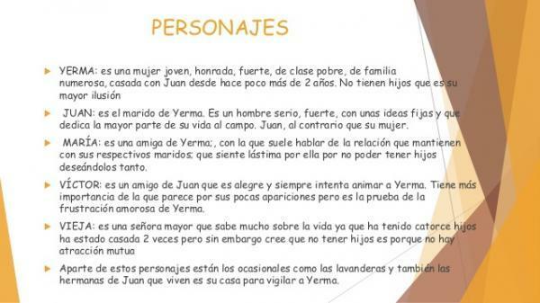 Yerma: pää- ja toissijaiset hahmot - Juan, toinen Yerman tärkeimmistä hahmoista 
