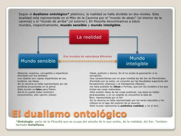 Lumea sensibilă și lumea inteligibilă: definiție - Dualism ontologic: lume sensibilă și lume inteligibilă