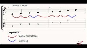 Care este scara cromatică muzicală