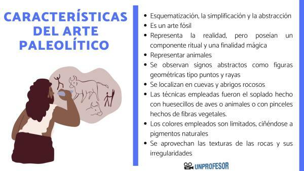 14 characteristics of Paleolithic ART