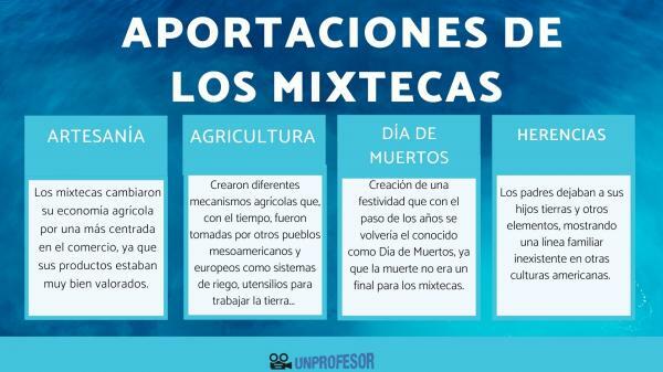 Внески культури Mixtec - Вклади Mixtecas