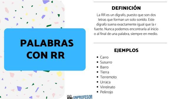 Примери за думи с rr - Примери за думи с rr между гласните 