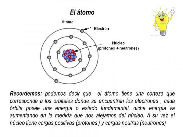 Kde sa nachádzajú elektróny - čo sú elektróny a kde sa nachádzajú?