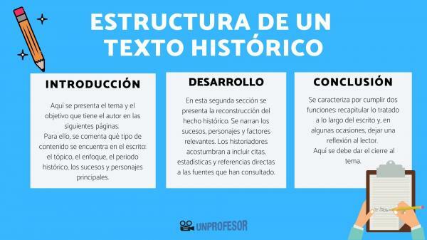 What is the structure of a historical text - What is the structure of a historical text?