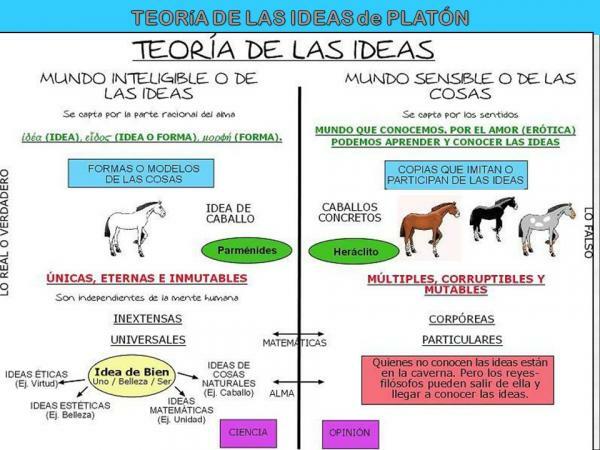Idėjų teorija: trumpa santrauka - idėjų hierarchija