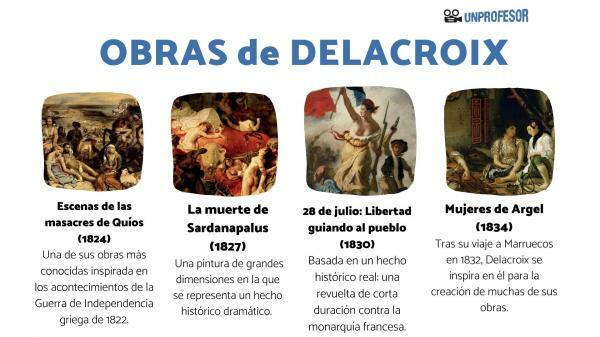 Delacroix: De viktigaste verken