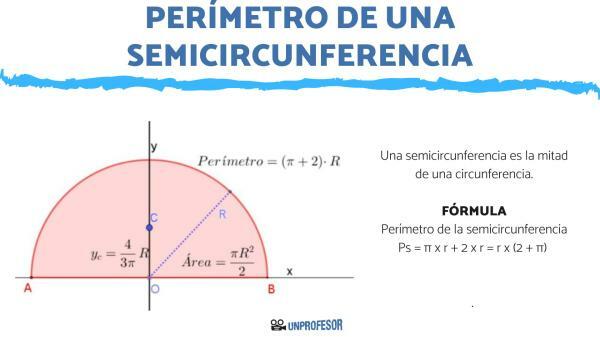 How to calculate the perimeter of a semicircle