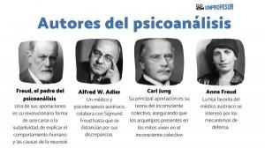 Main AUTHORS of the PSYCHOANALYSIS and their contributions