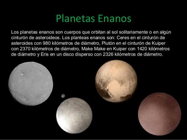 What are the dwarf planets of the solar system - What is a dwarf planet: Easy definition 