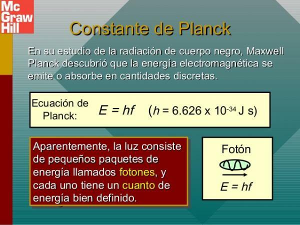 Planck's constant: simple definition - Planck's constant and Planck's constant formula