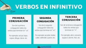 What are the verbs in INFINITIVE