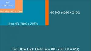 Difference between HD, Full HD, Ultra HD, 4K, 8K and other screen resolutions