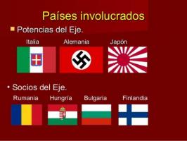 Anden Verdenskrig Alliancer: De Allierede og Aksen
