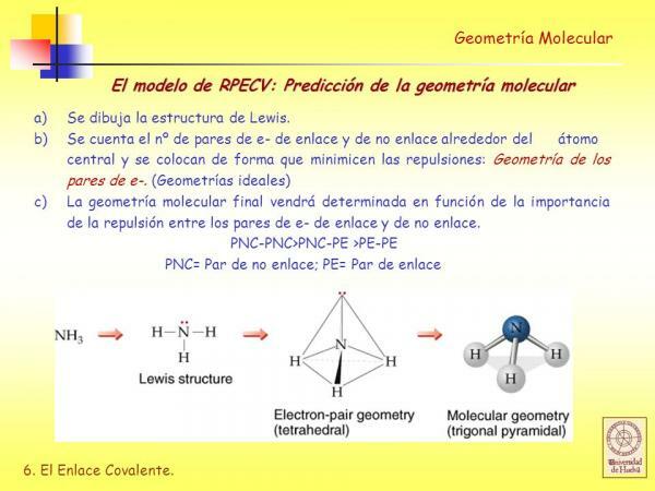 Molekulinė geometrija: apibrėžimas ir pavyzdžiai - žinoti molekulės Lewiso struktūrą 