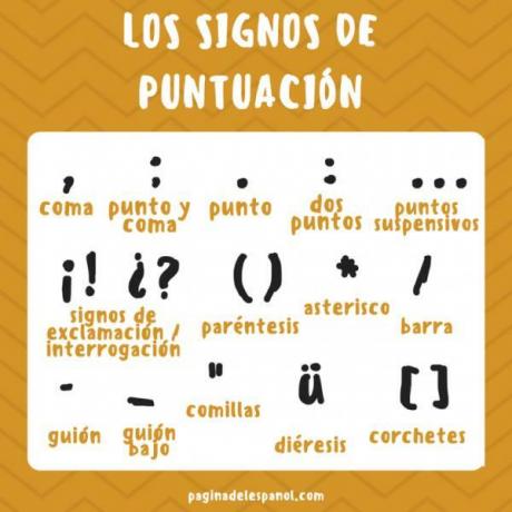 Zasady interpunkcji w języku hiszpańskim — podsumowanie