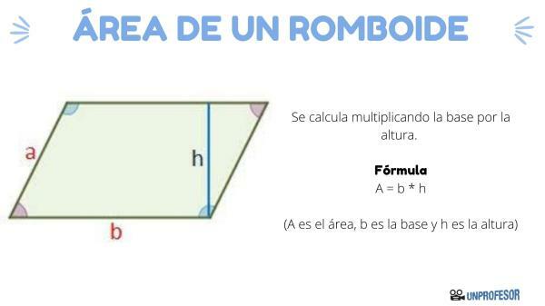 How to find the area of ​​a rhomboid