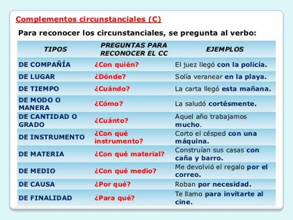 Examples of circumstantial complement