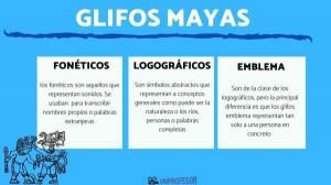 MAYAN glyphs and their meaning