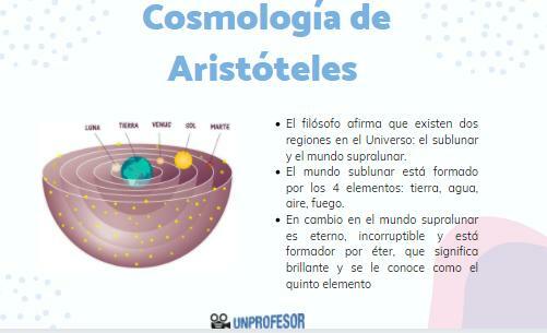 Aristoteles'in Kozmolojisi